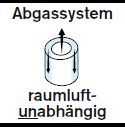 Abgassystem raumluftunabhängig