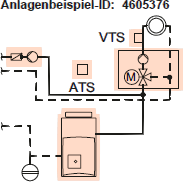 Anlagenbeispiel 4605376