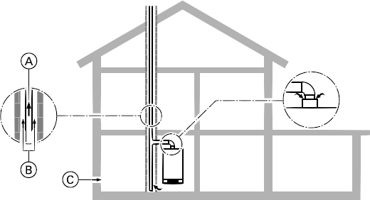 Abgassystem Anschluss an einen feuchteunempfindlichen Schornstein
