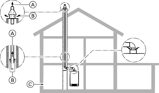 Abgassystem Durchführung durch einen Schacht raumluftanhängig