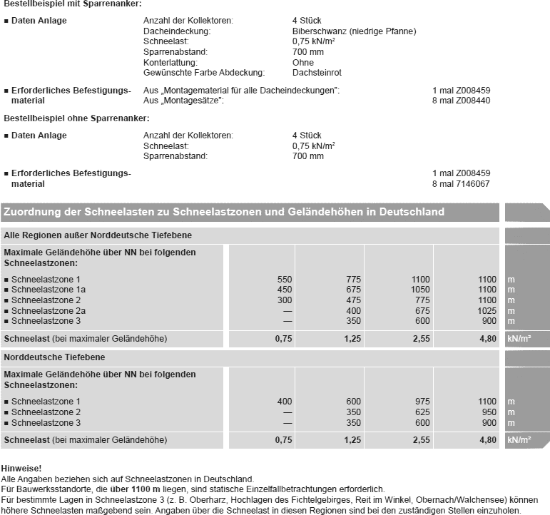 Bestellbeispiel Montagesystem Sparrenanker