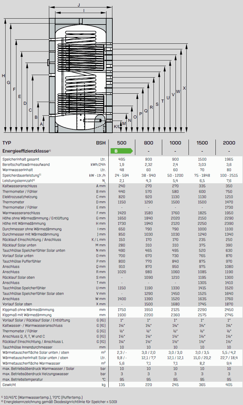 Datenblatt Hygienespeicher BSH