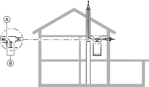 Abgassystem mit getrennter Zuluft- und Abgasführung