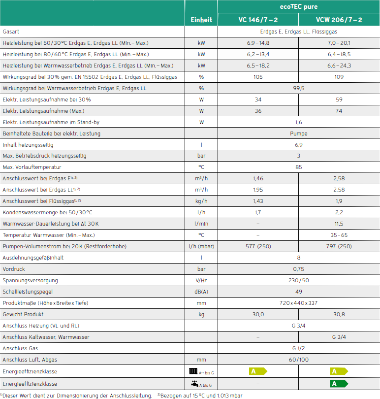 Datenblatt Vaillant ecoTEC pure VC/VCW