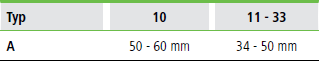 Heizkörper Typ 10 bis 33