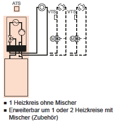 Anlagenbeispiel Vitodens 200-W mit untergestelltem Speicher Anlagenbeispiel Vitodens 200-W mit untergestelltem Speicher