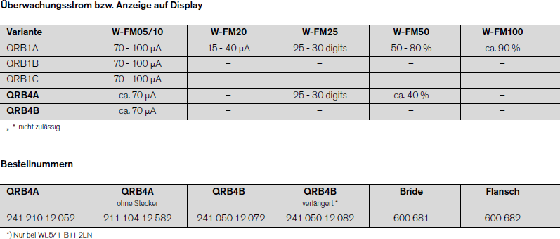 QRB4 Daten