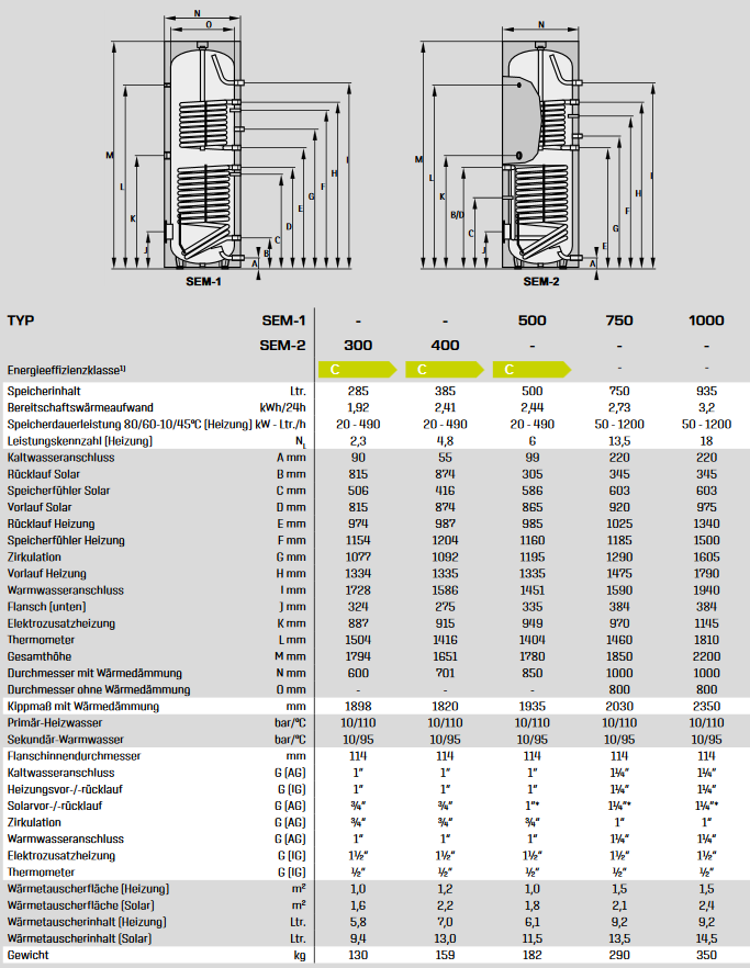 Technische Daten Wolf Solarspeicher SEM