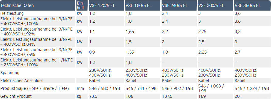 Technische Daten Vaillant eloMENT VSF EL