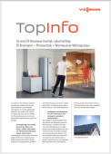 TopInfo: So wird Öl-Brennwerttechnik zukunftsfähig TopInfo: So wird Öl-Brennwerttechnik zukunftsfähig