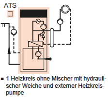 Schema Vitodens 222-F mit 1 Heizkreis ohne Mischer mit hydraulischer Weiche