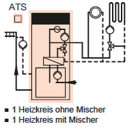 Schema Vitodens 222-F mit 1 Heizkreis ohne Mischer und 1 Heizkreis mit Mischer