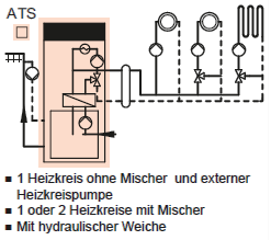 Schema Vitodens 222-F mit 1-2 Heizkreise mit Mischer und hydraulischer Weiche