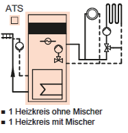 Schema Vitodens 222-F mit 1 Heizkreis ohne Mischer und 1 Heizkreis mit Mischer