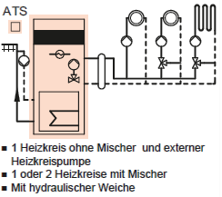 Schema Vitodens 222-F mit 1-2 Heizkreise mit Mischer und hydraulischer Weiche