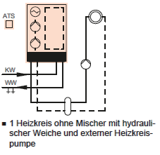 Schema Vitodens 222-W mit 1 Heizkreis ohne Mischer mit hydraulischer Weiche