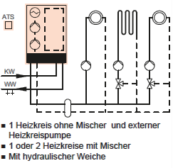 Schema Vitodens 222-W mit 1-2 Heizkreise mit Mischer und hydraulischer Weiche