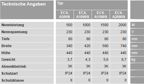 Viessmann Vitoplanar EC4 Wandkonvektor Daten