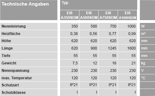 Viessmann Vitoplanar EI6 Daten