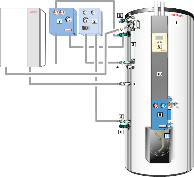 Weishaupt Hydraulikzubehör für Energiespeicher WES-A