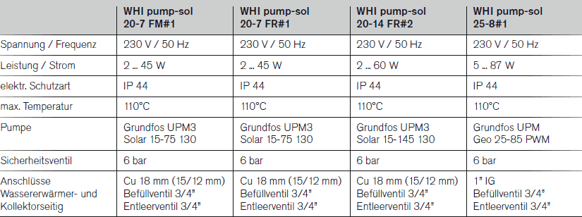 Solar Pumpengruppen WHI pump-sol Daten