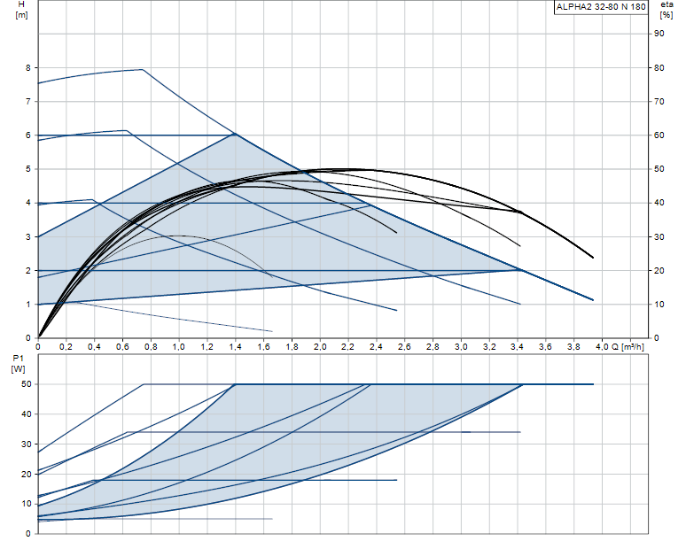 Grundfos Alpha2 32-80 N 180mm Niro Effizienzpumpe | Loebbeshop ...