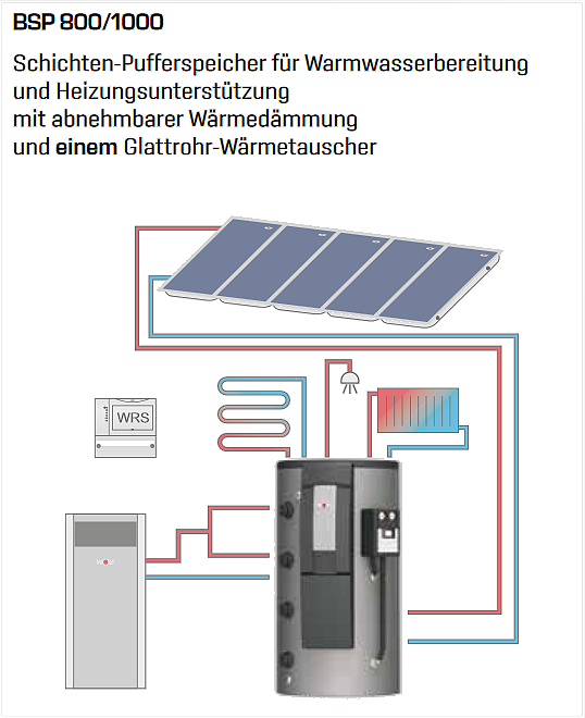 Wolf Bsp 800 Wolf Bsp 800