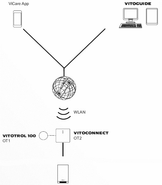 Imagine a pachetului Vitoconnect OT2 Opentherm